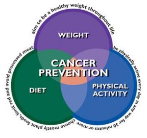 PreventionVenn