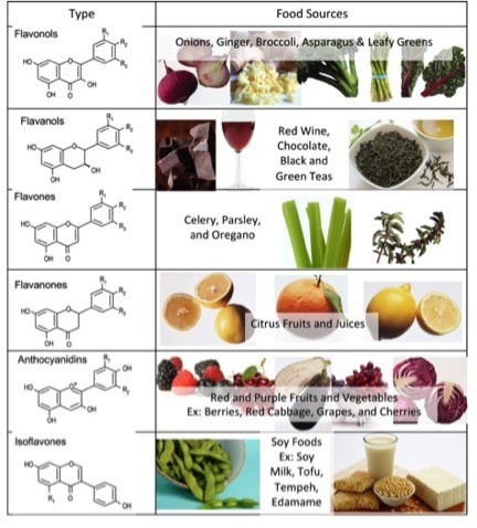 Hasil gambar untuk flavonoid